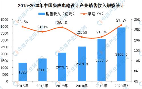 2020年中國集成電路設計行業市場前景及投資研究報告