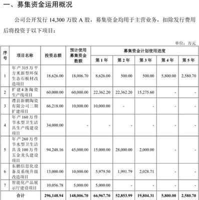 東鵬控股江西、湖南基地將投12.6億擴(kuò)建8條線