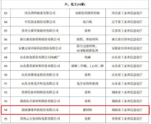 國家標桿,株洲兩家企業(yè)上榜