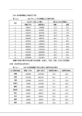 炭黑油深加工產品精細化工項目專項項目立項投資計劃建議書(V6.1)-資源下載
