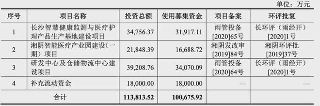 上市首日即破發,可孚醫療還有救嗎?